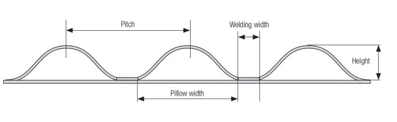 the structure of pillow belts