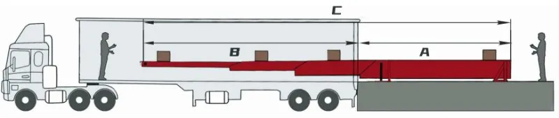 fixed telescopic belt conveyor layout