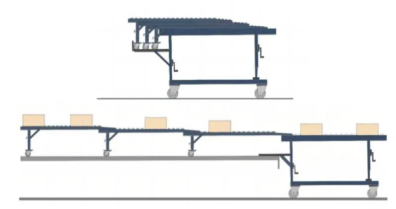 telescopic gravity roller conveyor layout