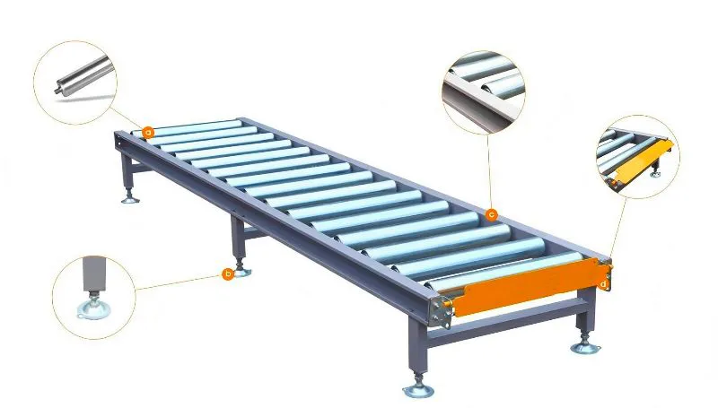 Unpowered roller conveyor layout