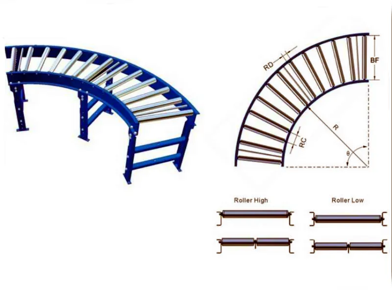 Curved Roller Conveyor Design